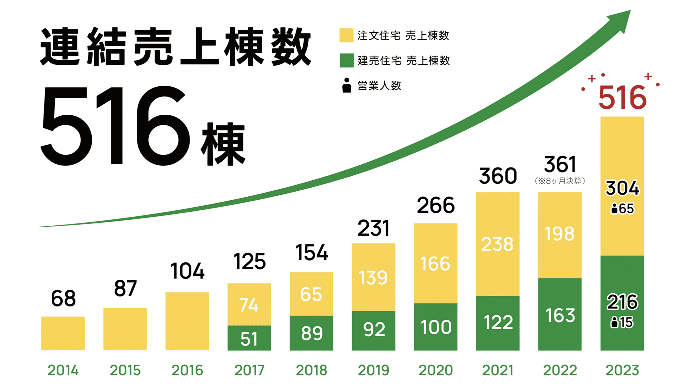 業績